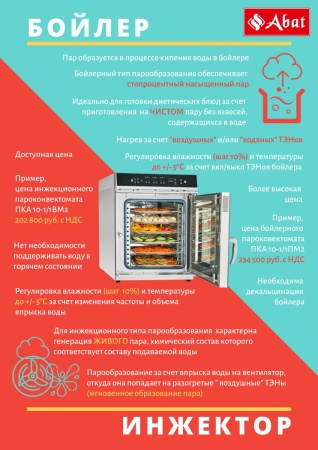 Пароконвектомат ПКА 10-1/1ПМФ2 (морской) 